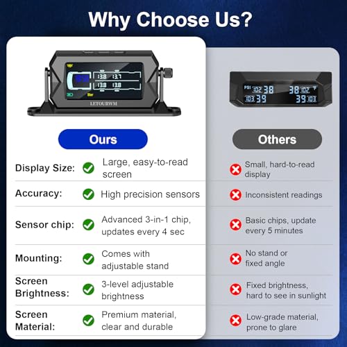 Tire Pressure Monitoring System for RV Truck Trailer, 4 Sensors TPMS, 0-15 Bar/217 PSI, 3-Level Bright LCD with Time Display, Type-C & Solar Charging, 7 Smart Alerts for RV/Trailer/Truck IP68 - Image 3