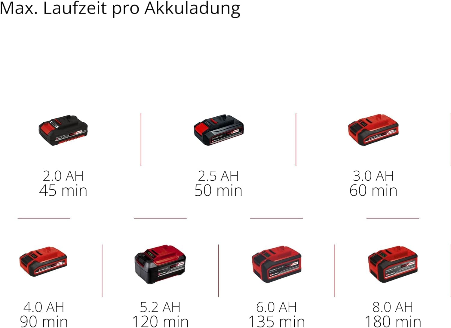 Einhell Akku-Fugenreiniger GC-CC 18 Li Solo Power X-Change (stufenloser Teleskop-Führungsholm, wechselbare Bürsten, Lieferung ohne Akku und Ladegerät)