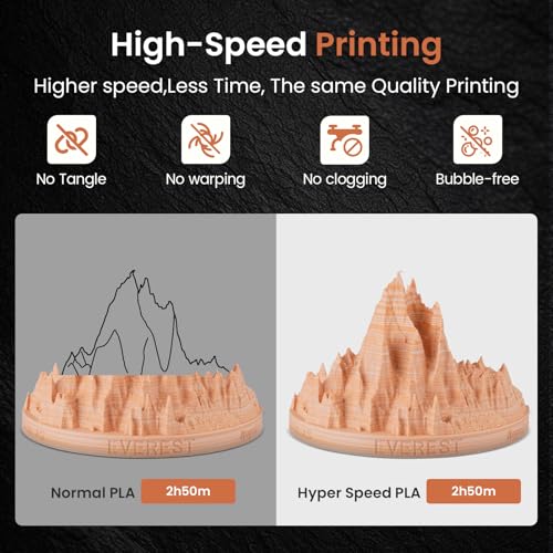 Image of ERYONE Matte Rock Rainbow 3D Printer PLA Filament 1.75 + /-0.03mm, Matte Multicolor Filament PLA 1KG(2.2LBS) Spool, 30-500mm /s High Speed Printing Twist Rainbow PLA, Maple Amber
