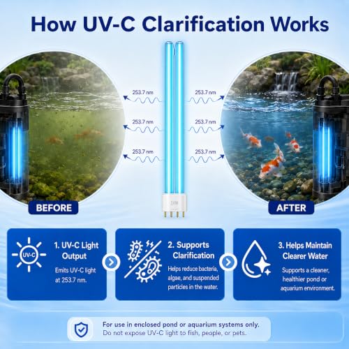 Pack 2 Bombillas Reemplazo 24W UV 2G11 4 Pines miniatura 2