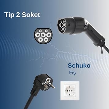 3.5 kW Ev Tipi Taşınabilir Mobil 6 Metre Elektrikli Araç Şarj Cihazı 16A | Schuko Fiş | Taşıma Çantalı