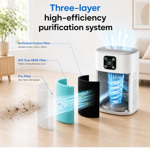 Image of Air Purifiers for Bedroom, Honeyuan H13 HEPA Air Purifier for Home Large Room 1095 sqft, Air purifiers with 360Air Intake, 3 Fan Speeds, 3-Stage Filtration, White