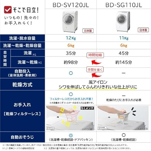 undefined 日立 ドラム式洗濯乾燥機 幅60cm 洗濯12kg 乾燥6kg 左開き BD-SV120JL W ホワイト らくメンテ 日本製 の商品画像 3