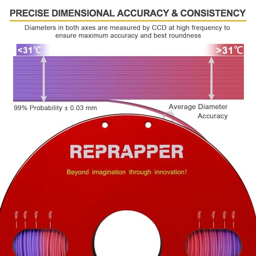 Image of RepRapper Temperature Change 3D Printer Filament, Puple to Pink 1.75 PLA, Beautiful Color Change 1KG PLA Filament (2.2lbs), Colorshift 3D Printing Filament for 3D Printer