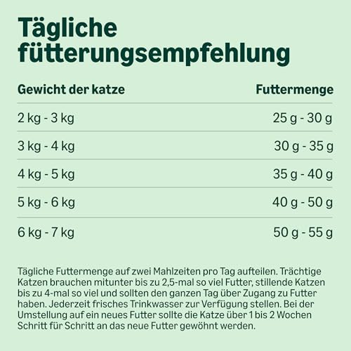 by Amazon Katzenfutter für ausgewachsene sterilisierte Katzen, Fein zubereitetes Trockenfutter mit frischem Huhn, Getreidefreie Rezeptur, 3kg (1-Pack)(Zuvor eine Marke von Lifelong, gleiches Produkt)