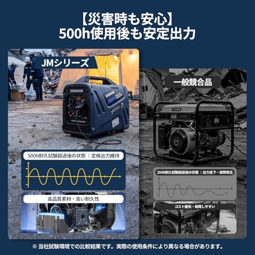 JESIMAIK インバーター発電機 JM3000Xi 最大出力3.2kVA 正弦波 ガソリン発電機 高出力AC(定格3000W / 最大3200W 3ポート) 軽量 静音発電機 USB/DC出力 長時間運転 過負荷・オイル不足保護 並列運転 50Hz/60Hz切替 建築作業 DIY 移動販売 災害時やイベントで活躍 防災安全協会推奨 2枚目