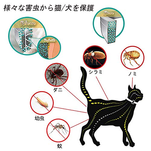 最安値 ノミ取り首輪 効果8ヵ月 34 5cm 薬用 猫用 防水 シラミ 蚊除け 虫よけ 犬用 抗菌 殺菌 長さ調節可能 グレー M の価格比較