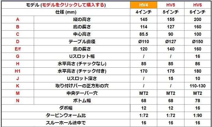 Amazon | PKL-Factory HV4 110mmロータリーテーブル+三つ爪100mm