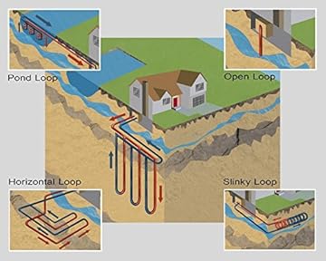 best geothermal heat pump brand