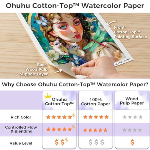 Image of Ohuhu Watercolour Paper Pad A4, 20 Sheets 300gsm Cold Press Fine Grain - 100% Cotton Top Surface with Patented Technology, Acid-Free Mixed Media Pad for Watercolour, Ink & Gouache