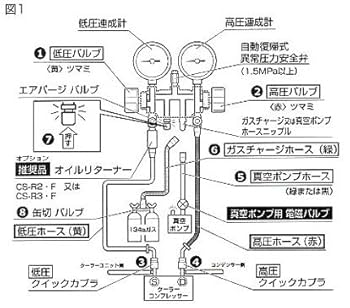 Amazon.co.jp: デンゲン YM-134 R-134a用ガスチャージセット