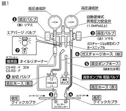 Amazon.co.jp: デンゲン YM-134 R-134a用ガスチャージセット R134a用