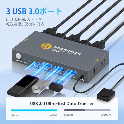 EVATEK KVMスイッチHDMI 2入力1出力 USB 3.0 KVM 切替器 パソコン2台モニター1台切り替え 4K@60Hz EVA-S7232H-01-01 の商品画像 4