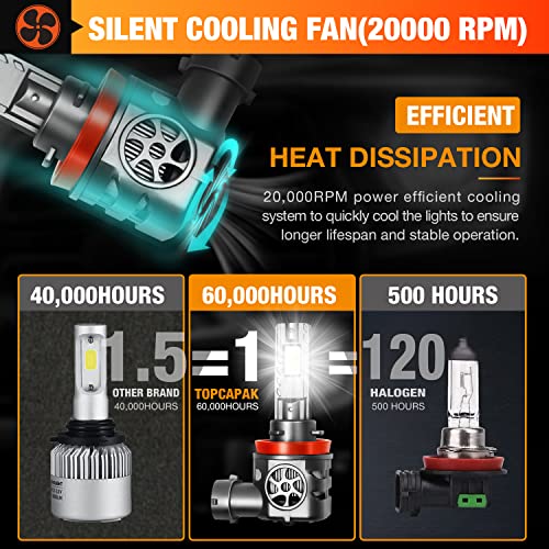 Topcapak H11/H9/H8 Led Headlight Bulbs, 800% Brighter H11 Led Lights - 30,000Lm, 6,500K Cool White Daylight White Halogen Replacement For Cars, Trucks, Suvs, 60,000Hrs Lifespan - Pack Of 2 #TOP2