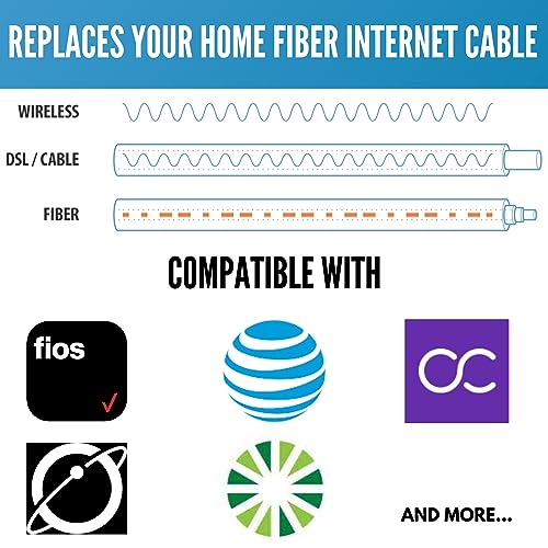 PacSatSales - Fiber Optic Internet Cable - 30ft / 10M SC/APC to SC/APC Single Mode Fiber Optic Cable att & Connector - Replacement Fiber Patch Cable/Fiber Optic Cable Extender - Thumbnail 3