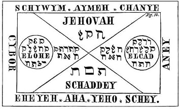 Urantex Table of the Spirits of the Air on Parchment Paper