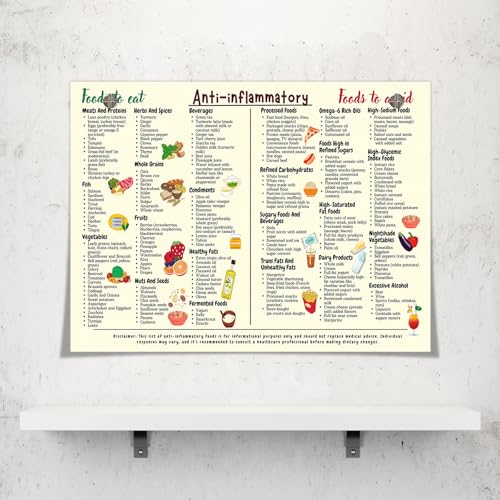 Image of Osdfem Anti-Inflammatory Diet Food Guide Poster, Anti Inflammatory Foods List Chart Art Canvas, Nutrition Grocery List Wall Art, The Complete Anti-Inflammatory Diet for Beginners Art 16x24in Unframed