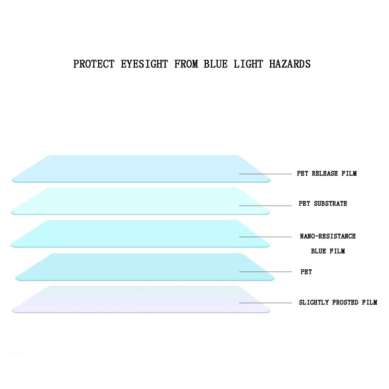 Protector De Pantalla Anti Luz Azul De 40 Pulgadas para TV, Alivia La Tensión Ocular para LCD, Película Protectora De Pantalla