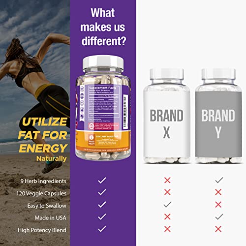 Extreme Keto Burn Advantage - 1365 MG Ultra Fast Keto Boost, Pure Pills, 9 Ketosis Natural Herbs, Manage Cravings Fast, Utilize Fat for Energy, Perfect Exogenous Ketones, Slim Diet, Garcinia Cambogia - Image 7