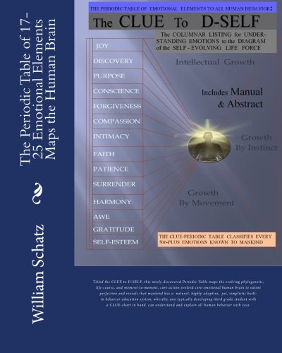 The Periodic Table of 17-25 Emotional Elements Maps the Human Brain: Titled the CLUE to D-SELF, this exact, central, science of emotions simulates the ... core-actions evolved core-emotions