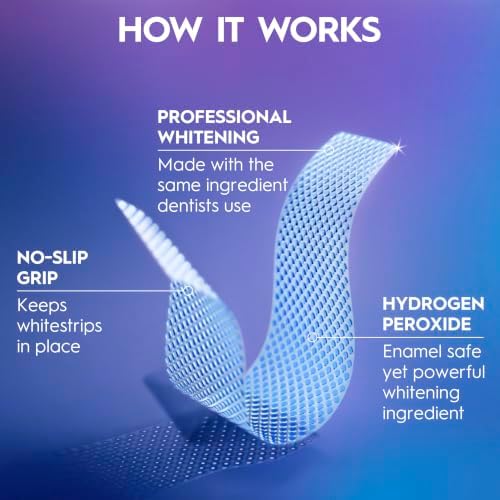 Crest Teeth Whitening Strips, Crest 3D Whitestrips Professional Effects, Enamel Safe Teeth Whitening Kit, 22 Treatments (44 Strips), Professional-Level Whitening, 19 Levels Whiter — view 5