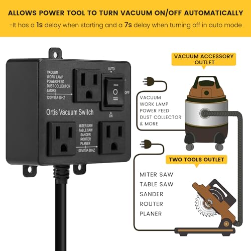 Image of Automatic Vacuum Switch, Ortis Vacuum Switch for More Power Tools, Delay Vacuum On /Off to Prevent Circuit Overload and Tripping, Keep Your Workplace Cleaner, Better for Your Lung, Black