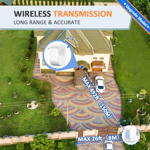 Driveway-Alarm-Motion-Sensor-Driveway-Alarms-Wireless-Outside-Weatherproof-Motion-Detector-Presence-Outdoor-Sensor-Door-Alarm-Home-Security-System-Gate-Mailbox-Alert-1-Receiver-and-2-Sensors