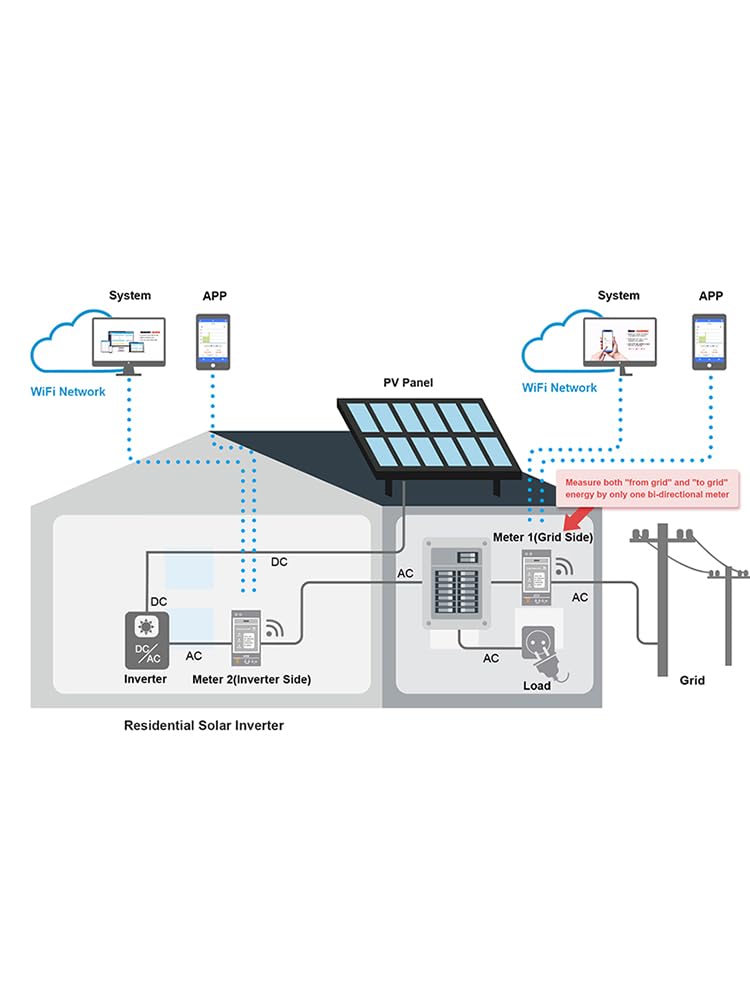 WEM2067 - Contador de electricidad WiFi para sistemas solares y sistemas de fase dividida, contador de energía de 2 canales con medición bidireccional, monitorización de red e inversor, datos