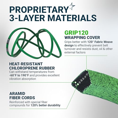 Image of [Upgraded Grip120] BlueStars GX26422 Mower Deck Belt 1 /2 inch x 145.65 inch