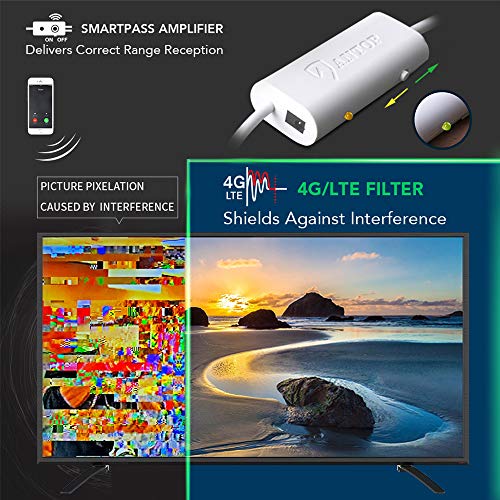 ANTOP ANTENNA “Big Boy” AT-400B Flat Panel HDTV Antenna with Smartpass Amplified Outdoor/Indoor,80 Miles Range Support 4K 1080p Channels & All Older TV's for Outdoor, Attic,40ft Coax Cable