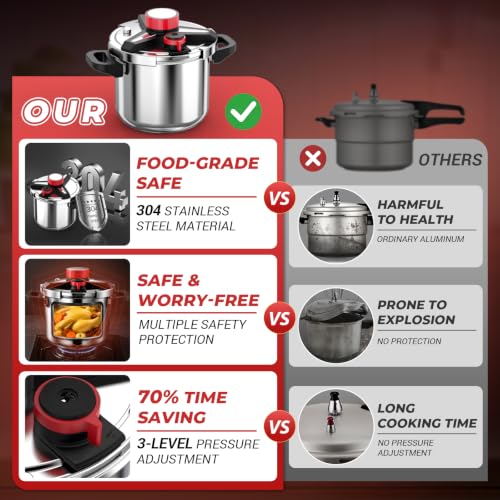 Image of [3-IN-1] Pressure Cooker 12 Quart, 18 /8 Stainless Steel Pressure Canner