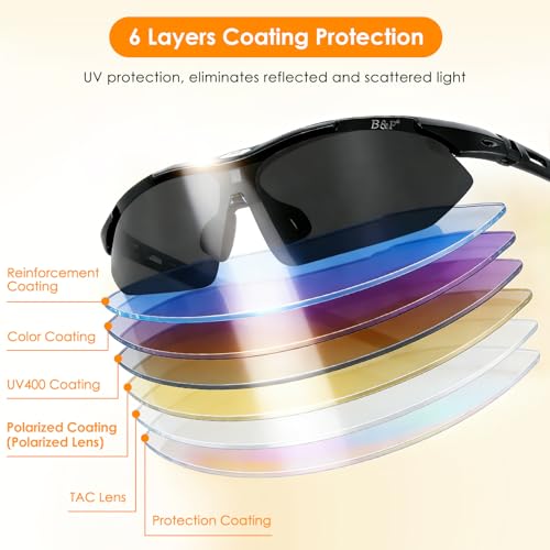 Image of DEECOZY Polarized Clip On Sunglasses, Clip Cap /Wearable /Head Mounted Sunglasses, UV400 Protection with 5 Lenses for Fishing