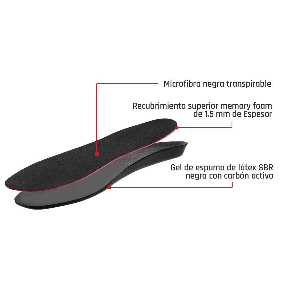 Plantillas Gel SMOU Comfort – Memory Foam PU y Gel de Tacto Suave – Amortiguación Plantar y Antiolor – Plantillas Hombre y Mujer para Zapatos, Deportivas, Botas y Uso Diario