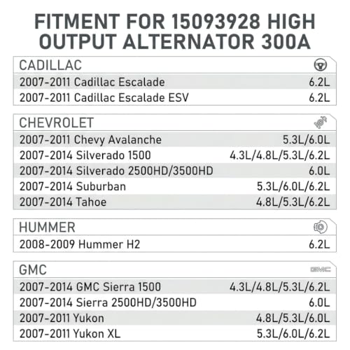 Image of 15093928 High Output Alternator 300A Compatible with 07-11 Chevy Avalanche