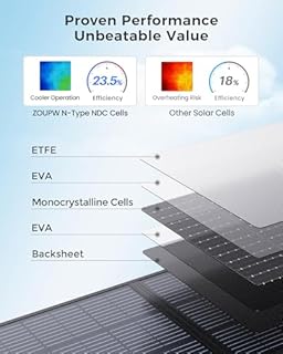 ZOUPW 100W Portable Solar Panel with 5-in-1 Cable,23.5% Efficiency Mono Foldable Solar Charger for Jackery 300/Ecoflow River/Anker Solix,IP67 Waterproof Offgrid Power for Camping RV Battery Backup