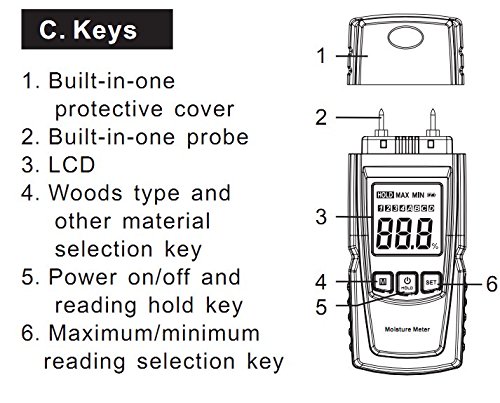 Diagram of Benetech GM605 components and keys