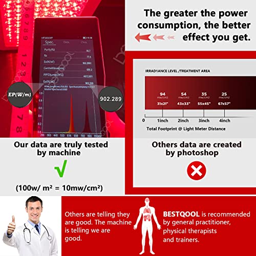 Bestqool Red Light Therapy Device For Body, Skin. Near Infrared Light Therapy, 100 Clinical Grade Dual Chip Leds, 660Nm 850Nm High Power Red Light Panel For Pain Relief, Anti-Aging. 165W. #TOP4