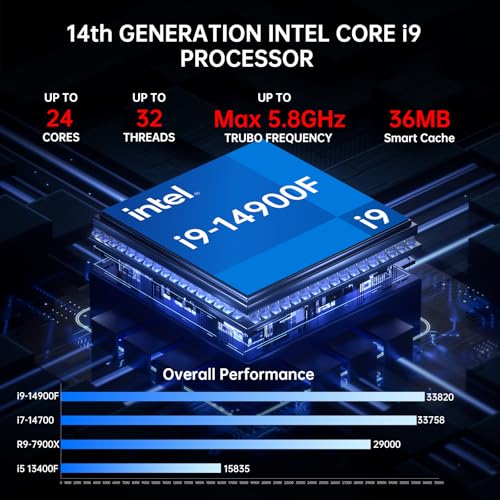 Image of msecore Mini Gaming PC, Core i9-14900F 24 Cores with RTX4060Ti 8G Workstation Desktop Computer, 64G DDR5 RAM 2T PCIE 4.0 SSD, WiFi 6E, 2* HDMI / 2* DP, Four Display, Fit Video Editing, Windows 11 Pro