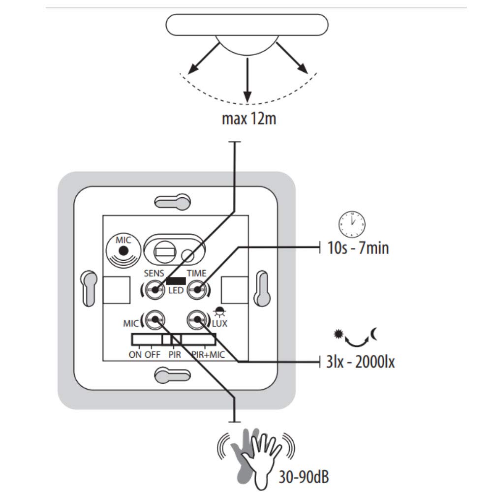 Señal de sonido empotrada de pared activada PIR sensor de movimiento de la oficina en casa automático de la puerta interruptor de alarma de seguridad detector de presencia de movimiento