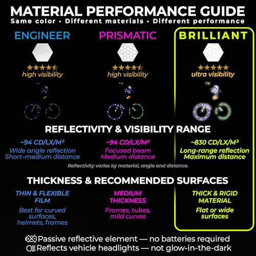 Image of LOOM Reflective Stickers for Helmet | 6pcs Brilliant Gray | Similar to 3M Reflective Tape | Bike Reflectors for Night Riding, Mailbox reflectors | Waterproof hi vis Decals for Car, Trailer