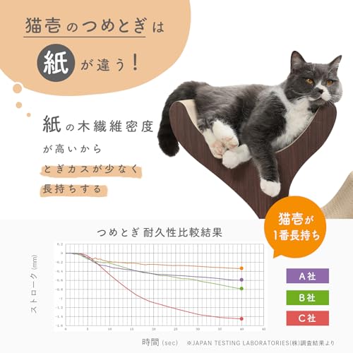 猫壱(Necoichi) キャットツリーRライトブラウン の商品画像 5