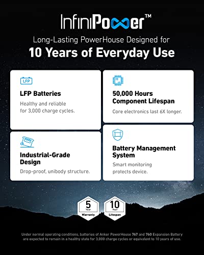 Anker SOLIX F2000 Portable Power Station, PowerHouse 767 and 760 Expansion Battery, 4096Wh LiFePO4 Battery with 4 AC Outlets Up to 2400W, GaNPrime Solar Generator for Home, Outdoor Camping, RV