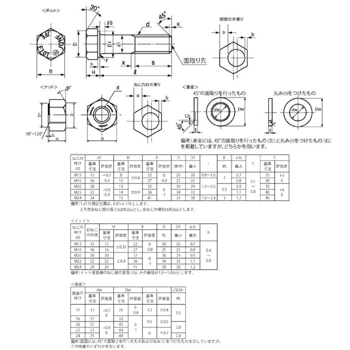 Amazon | F10T 六角ハイテンションボルト M20 高強度 黒染め 鉄 ボルト