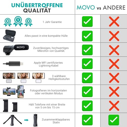 Movo iVlogger Vlogging Kit for iPhone - Lightning Compatible Video Vlog Kit - Accessories: Phone Tripod, Phone Mount, LED Light and Shotgun Microphone (Lightning) by Movo - Image 9
