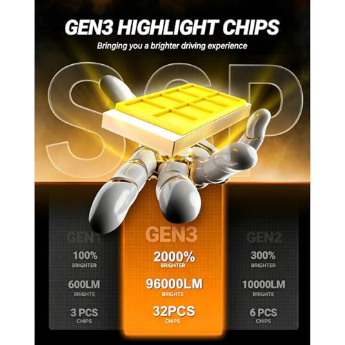 Image of SEALIGHT 9005 LED Bulbs, 96,000LM 6500K Cool White, IP68 IP6X 80,000hrs Long Lifespan, Real 1:1 Size Plug N Play, Anti Flickering HB3 Fog Bulbs Combo 99% Compatible, Pack of 2