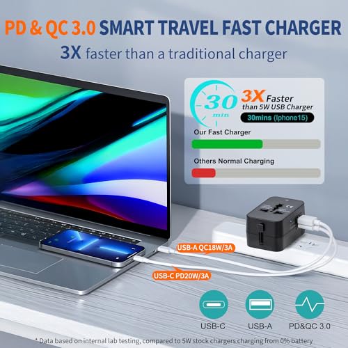 Travel Adapter USB C, Universal All in One Worldwide Travel Adapter Fast Charge GaN PD3.0 Type C USB-A Quick Charging Ports Power Converters Wall Charger AC Power Plug Adapter for USA EU UK AUS Black