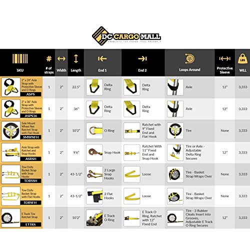 Dc Cargo 2-Pack Wheel Straps With E-Track Fittings And 3 Rubber Blocks | 11’ X 2” Auto Hauler Ratchet Strap With Rubber Cleats For Towing A Car, Atv, Utv Or Van #TOP6