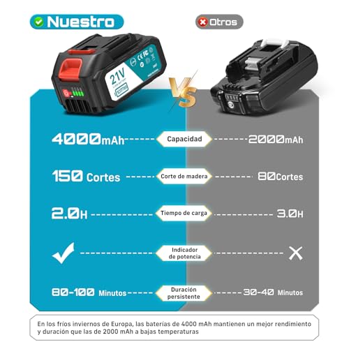 Miniatura 5 de 8 Pulgadas Mini Motosierra Bateria 4000mah, Seesii Motosierra Eléctrica Bateria Con Depósito Para El Aceite Y 2 Baterías, Motosierra Inalámbrica Portátil Para Podar Árboles De Jardinería, Ch800