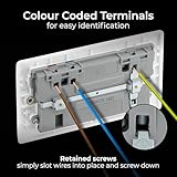 BG Electrical 30W Double Switched Power Wall Plug Socket with Fast Charge, 1 Type A and 2 Type C USB Charging Ports, Round Edge, Nexus 800 Series, White Moulded, 13A, 822UACC30 - Image 6