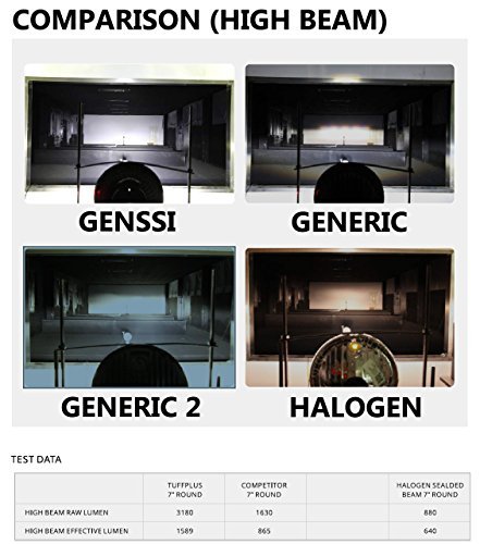 GENSSI 7x6 Projector LED Headlight Sealed Beam Replacement DOT Black Housing (1 Lamp Only)